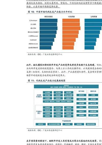 2025年AI模型参数迈向万亿级，算力成商业落地关键，初创公司何去何从？