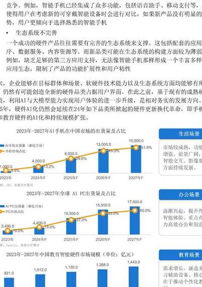 2025年AI模型参数迈向万亿级，算力成商业落地关键，初创公司何去何从？