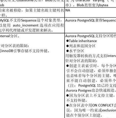 2025数据爆炸之年，揭秘让MySQL和PostgreSQL提速300%的方案