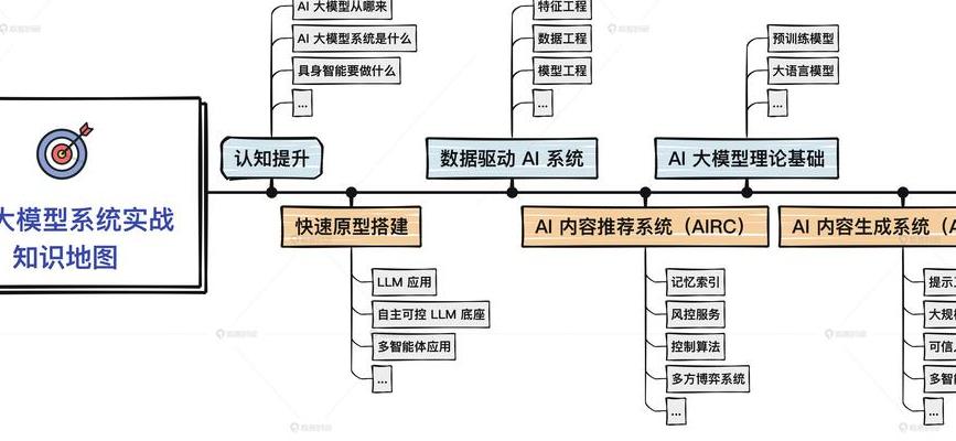 AI领域两种建模思路对比：解释型与预测型模型落地关键差异