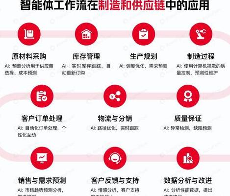 2025年AI编程成关键技能，带你全面了解学习途径及应用前景