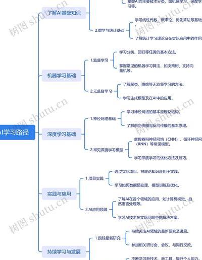 2025年AI编程成关键技能，带你全面了解学习途径及应用前景