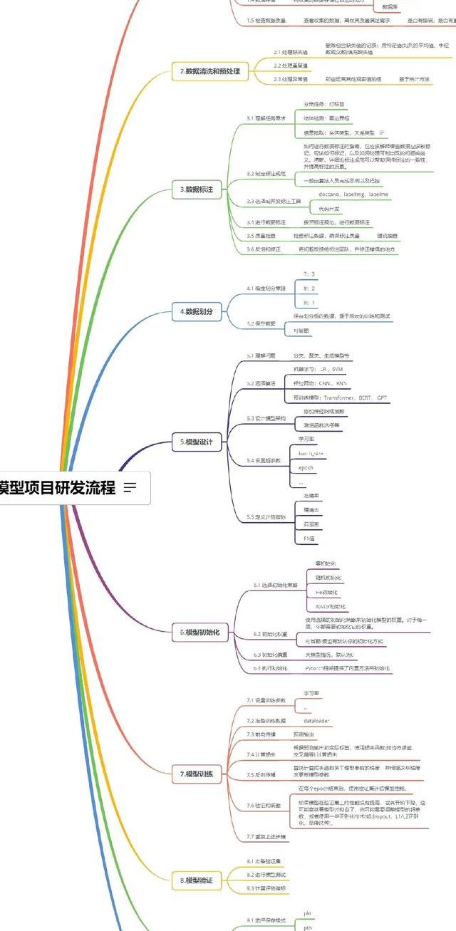 全面解析AI内容识别软件现状及发展趋势，助你构建思维框架
