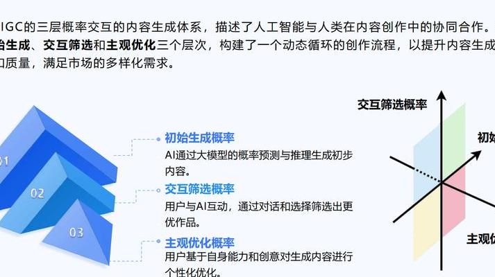 数字时代财富管理革命：人工智能重塑基金投资与前沿优化方法