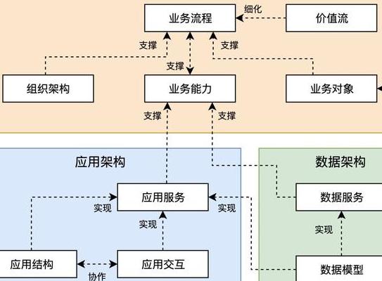 2025年SAAS创业热门赛道：从零到独角兽的成功打造全流程