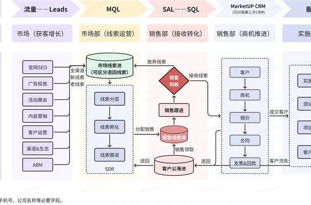 2025年SAAS创业热门赛道：从零到独角兽的成功打造全流程