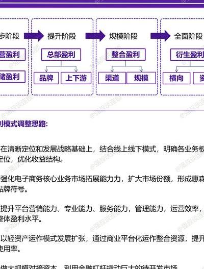 2025年SAAS创业热门赛道：从零到独角兽的成功打造全流程