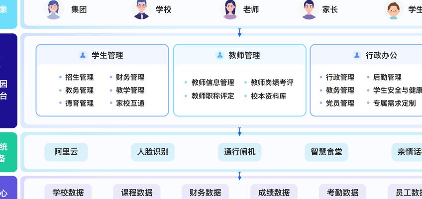 AI赋能校园安全：剖析智能行为分析在校园的数字化转型实践