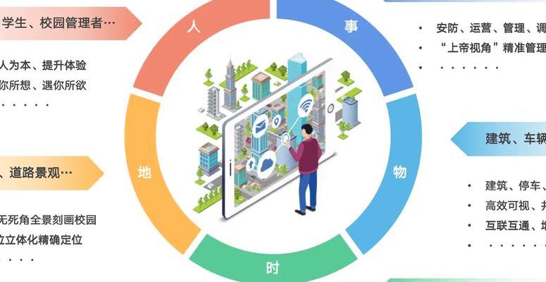 AI赋能校园安全：剖析智能行为分析在校园的数字化转型实践