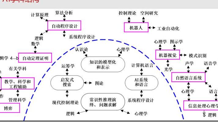 AI技术迅猛发展下小样本学习的核心原理与创新应用解析