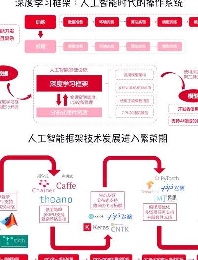 AI技术迅猛发展下小样本学习的核心原理与创新应用解析