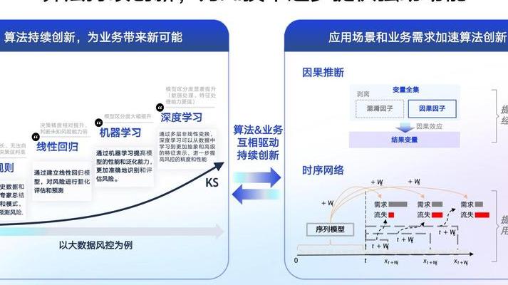 AI领域创新企业Brellium获资本青睐原因深度剖析