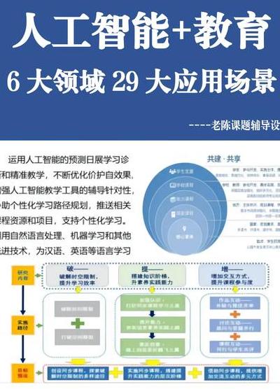 2025 年教育领域 AI 推动大规模改革，智能批改提效显著
