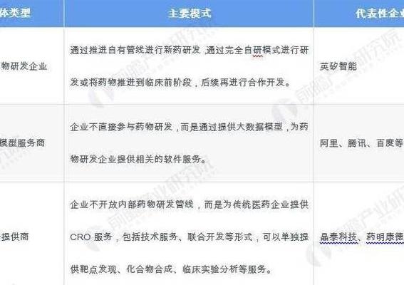 2025年AI改变药物研发传统领域，三大核心技术推动行业爆发