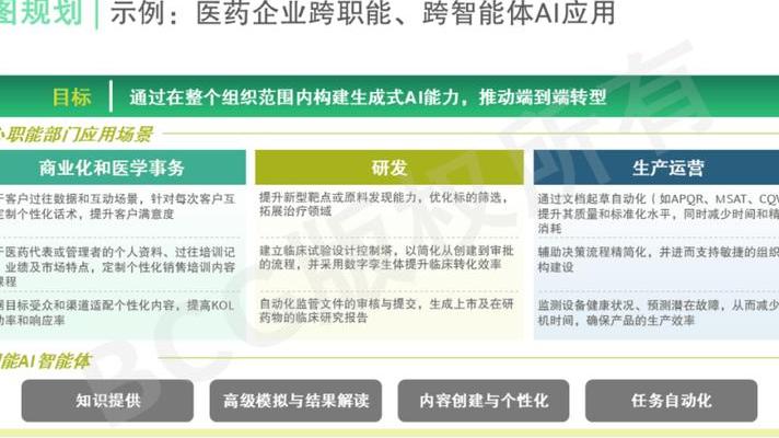 2025年AI改变药物研发传统领域，三大核心技术推动行业爆发