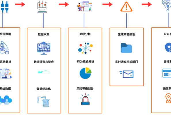 深入了解2025年Python生态中Numpy在AI项目里的关键作用