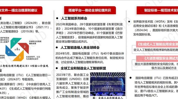 2025全球AI伦理与治理峰会：技术发展与人文关怀平衡点探索