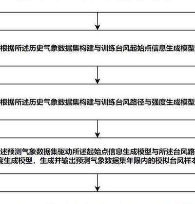 气候变化与资源短缺下，AI助力可持续发展的多领域实践案例剖析