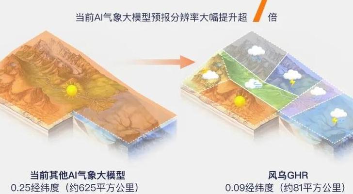 气候变化与资源短缺下，AI助力可持续发展的多领域实践案例剖析