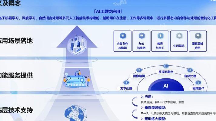 2025年AI开发：NumPy高阶应用揭秘与数组创建类型优化