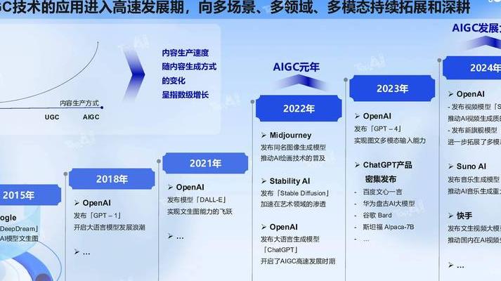 2025年AI从业者必备技能：特征选择核心目标及应用