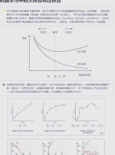 深度学习项目过拟合问题及Python代码演示的5种实战解决方案