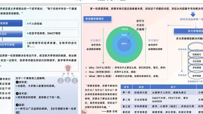 深入了解解释型模型：原理、应用及开源资源全解析
