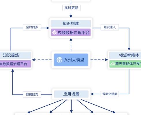 深入了解解释型模型：原理、应用及开源资源全解析