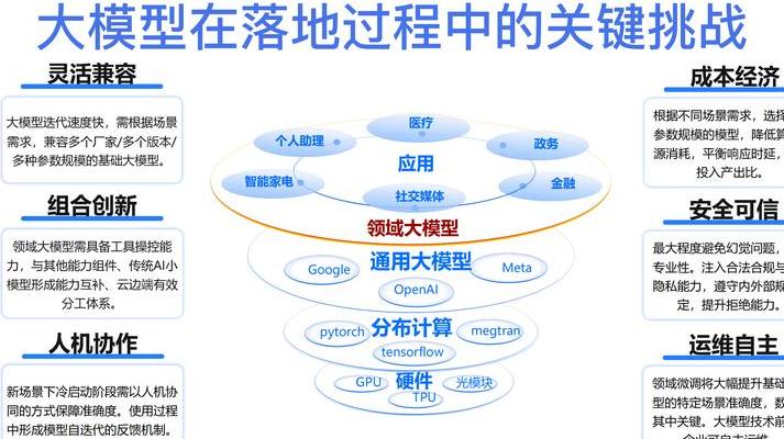 深入了解解释型模型：原理、应用及开源资源全解析