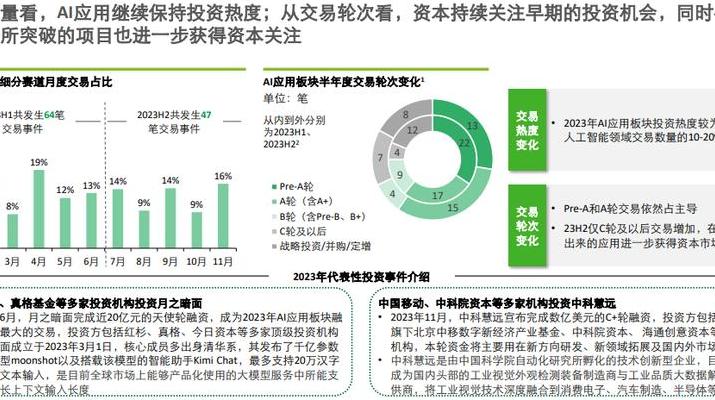 资本市场里的AI企业蜕变：从种子期概念验证生死局说起