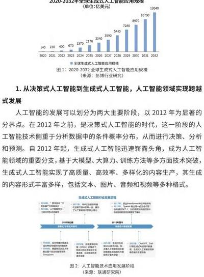 人工智能技术重塑社会，探讨AI应用中需遵循的伦理评估原则