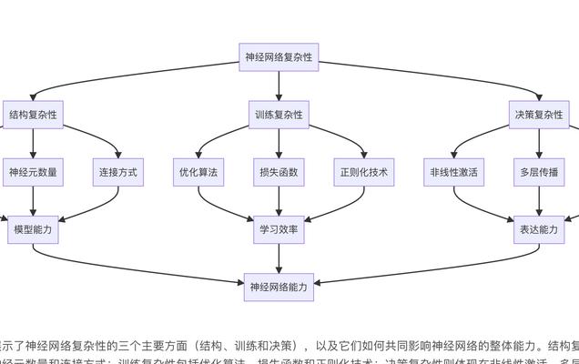 AI 技术飞速发展下，深度学习 5 种主流模型解释方法介绍