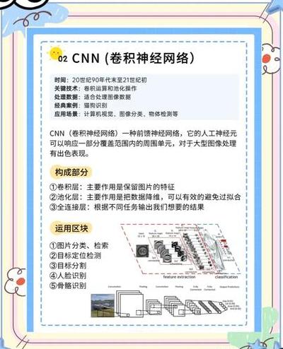 AI 技术飞速发展下，深度学习 5 种主流模型解释方法介绍