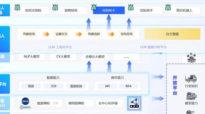 机器人仿真环境：AI开发必备，主流平台特点及工具选择全解析