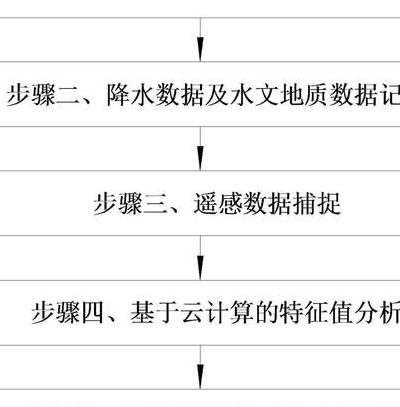 异常检测技术从统计方法到深度学习的演进及实战建议