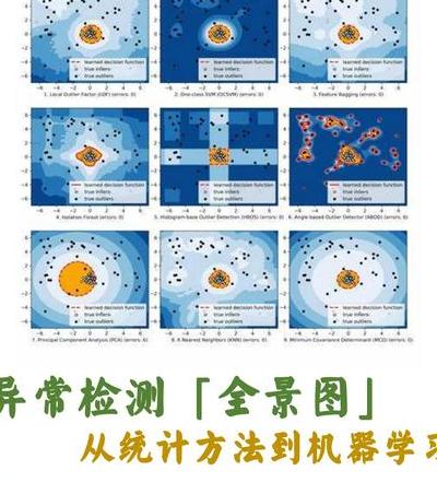 异常检测技术从统计方法到深度学习的演进及实战建议