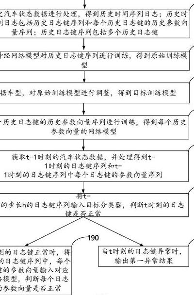 异常检测技术从统计方法到深度学习的演进及实战建议