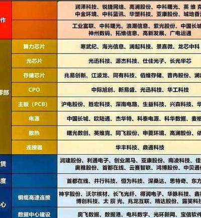 高性能计算专委会：引领人工智能时代算力革命的六大关键维度剖析