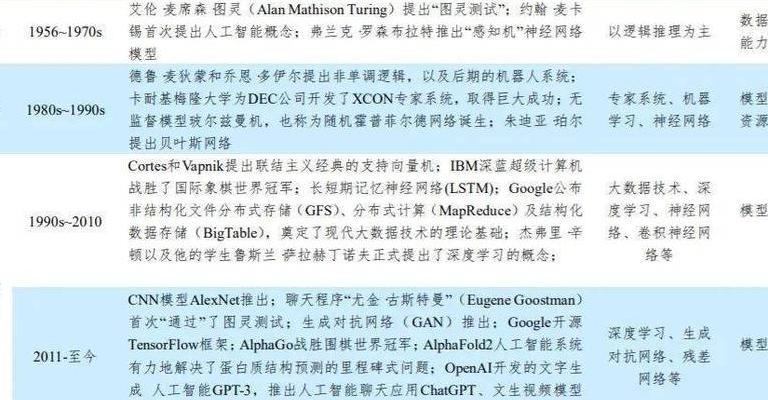 高性能计算专委会：引领人工智能时代算力革命的六大关键维度剖析