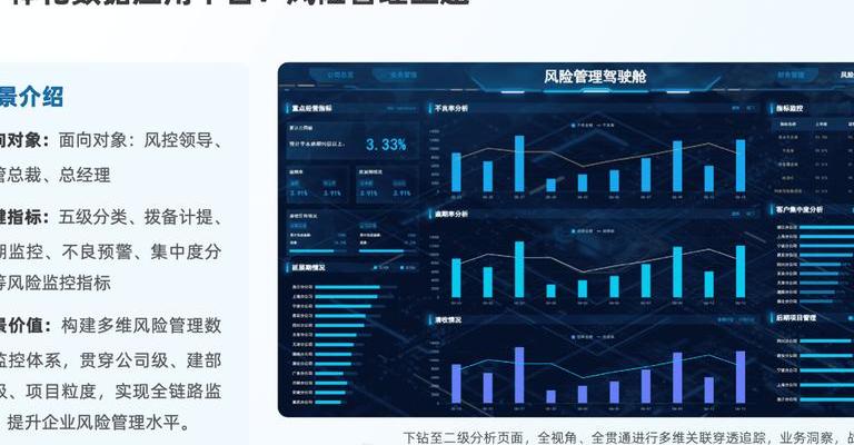 信用卡逾期等风险事件背后，看AI如何助力金融机构信贷风控数字化转型