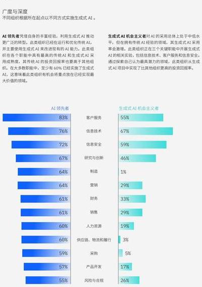 2025年科技创业浪潮下AI公司崛起，六种孵化模式大剖析
