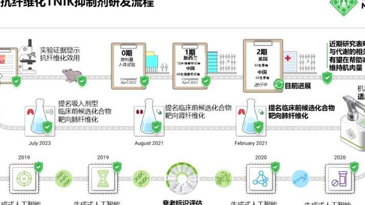 2025 年制药行业 AI 质检深度应用，重塑药品生产质量环节