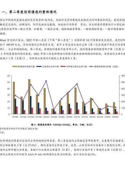 债券违约率计算逻辑及统计口径详解，附真实案例应用