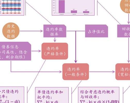 债券违约率计算逻辑及统计口径详解，附真实案例应用