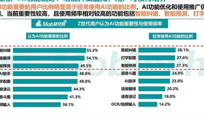 2025年AI写作助手全面解析：核心技术及广泛应用领域