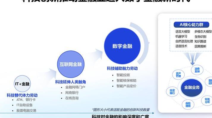 人工智能重塑金融风控领域，2025年智能风控模型迈向实际场景