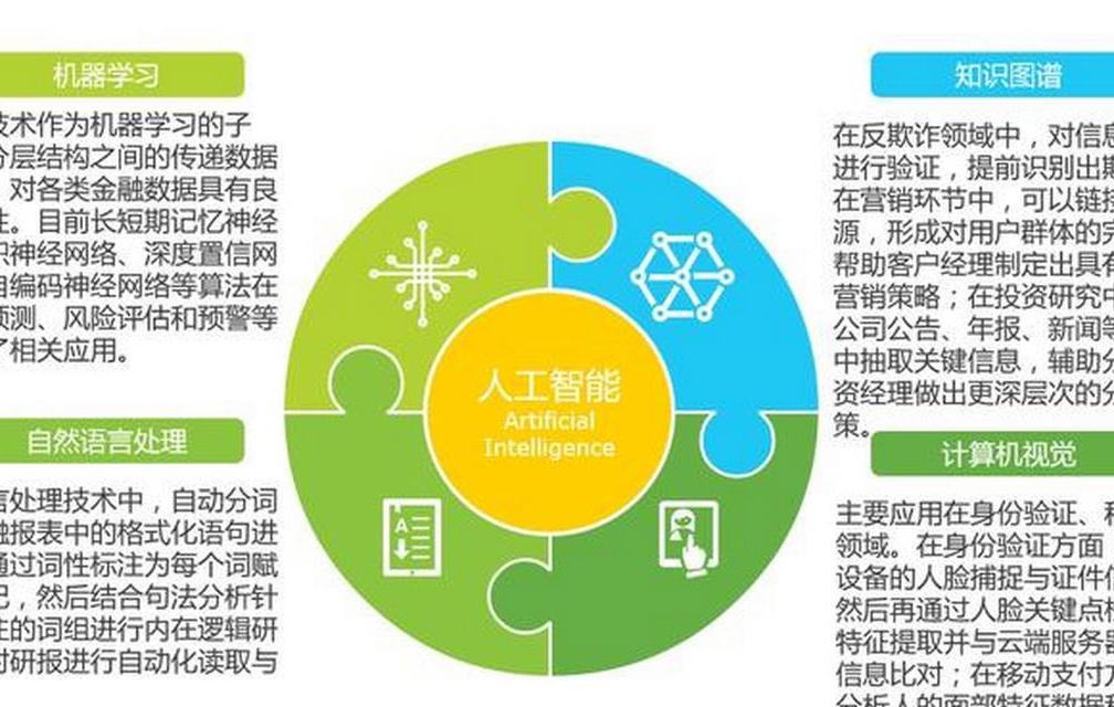 人工智能重塑金融风控领域，2025年智能风控模型迈向实际场景