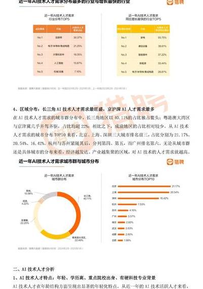2025 年数字技术渗透下：弱势群体保护制度在 AI 监管等方面的新挑战与应对