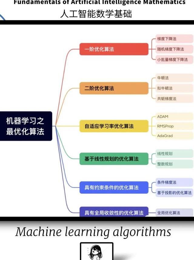 人工智能时代下，深度解析A算法原理、应用场景及优化技巧