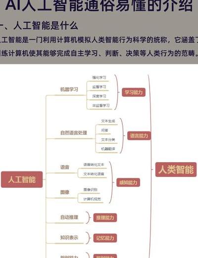 人工智能时代下，深度解析A算法原理、应用场景及优化技巧